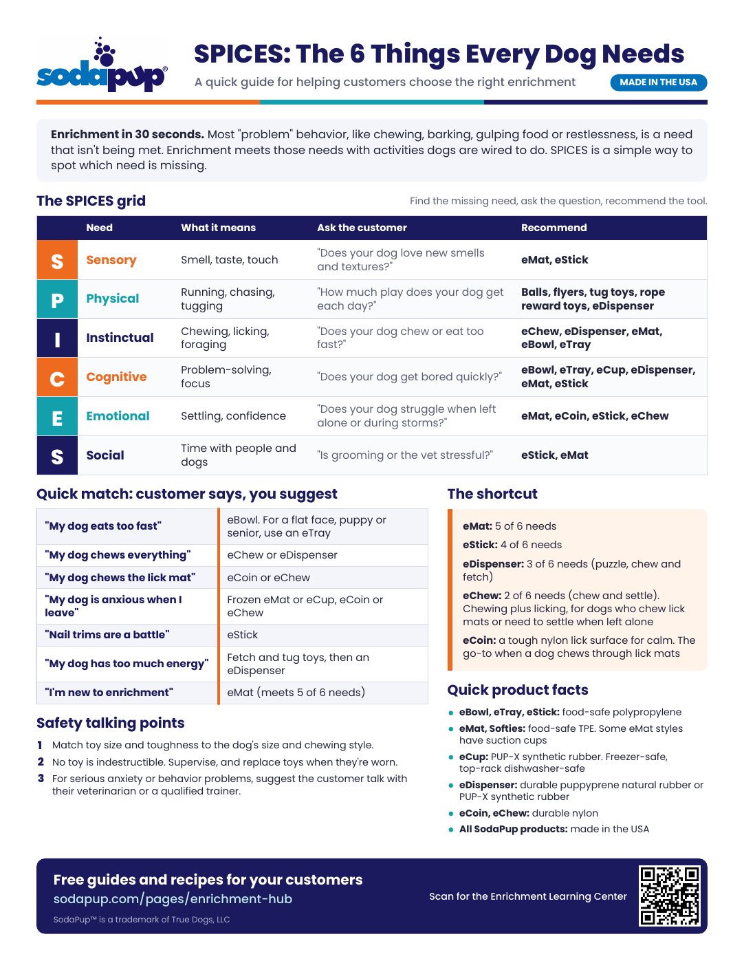 SodaPup SPICES Staff Guide — printable retail staff reference