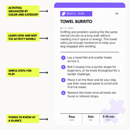 Towel Burrito activity card front, with callouts for color-coded categories, why it works, simple steps, and time at a glance